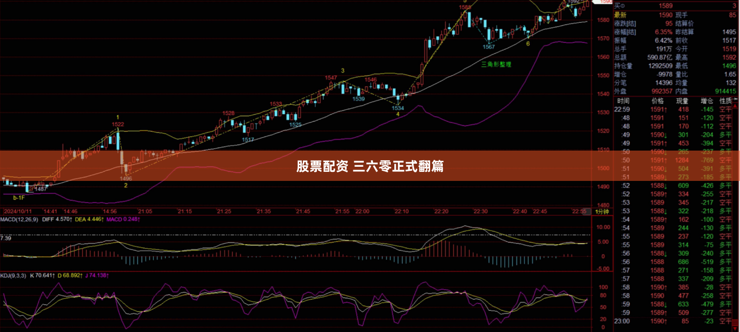 股票配资 三六零正式翻篇