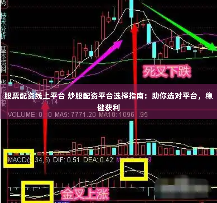 股票配资线上平台 炒股配资平台选择指南：助你选对平台，稳健获利