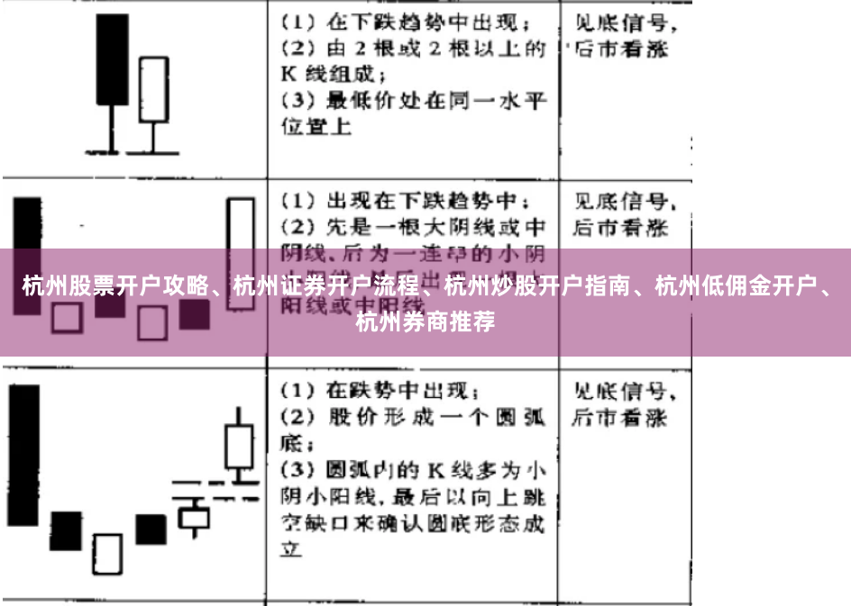 杭州股票开户攻略、杭州证券开户流程、杭州炒股开户指南、杭州低佣金开户、杭州券商推荐